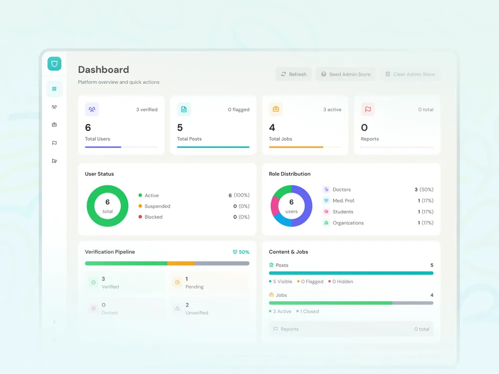 The internal credential and activity dashboard from the private doctor network
