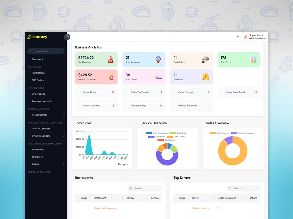 The vendor and order admin dashboard from the street food app